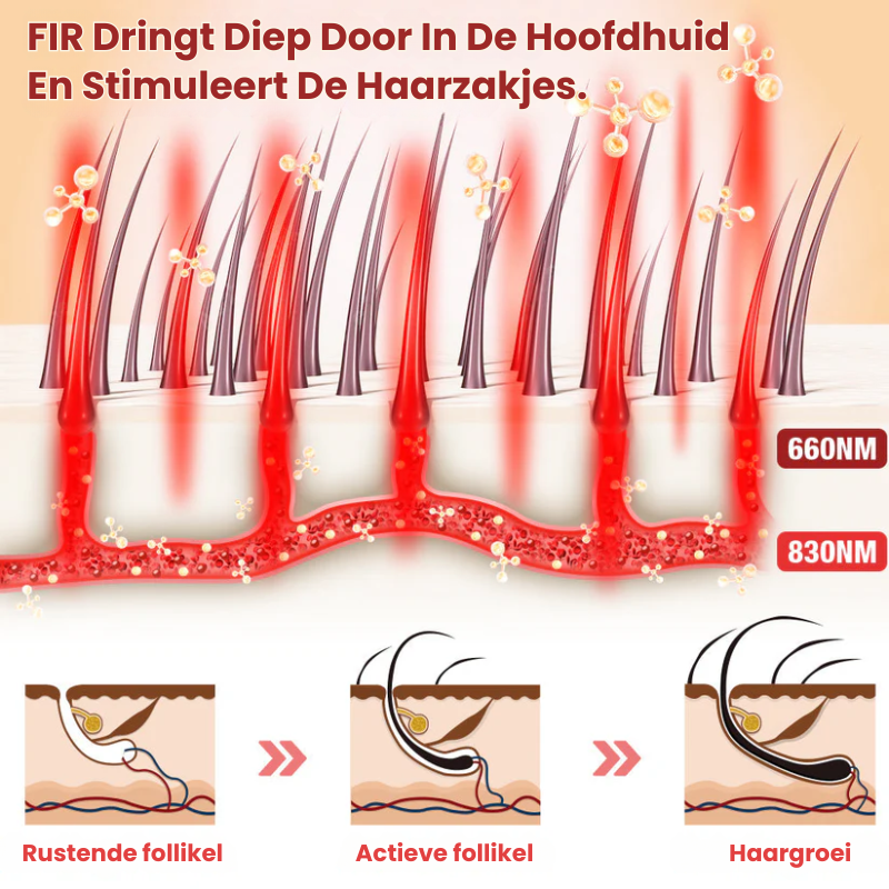 HealthyHair™ | Infrarood Haartherapie Kap